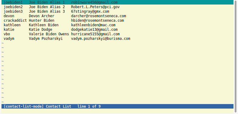 Contact list mode