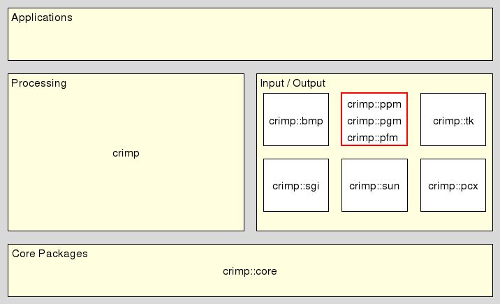 arch_pam