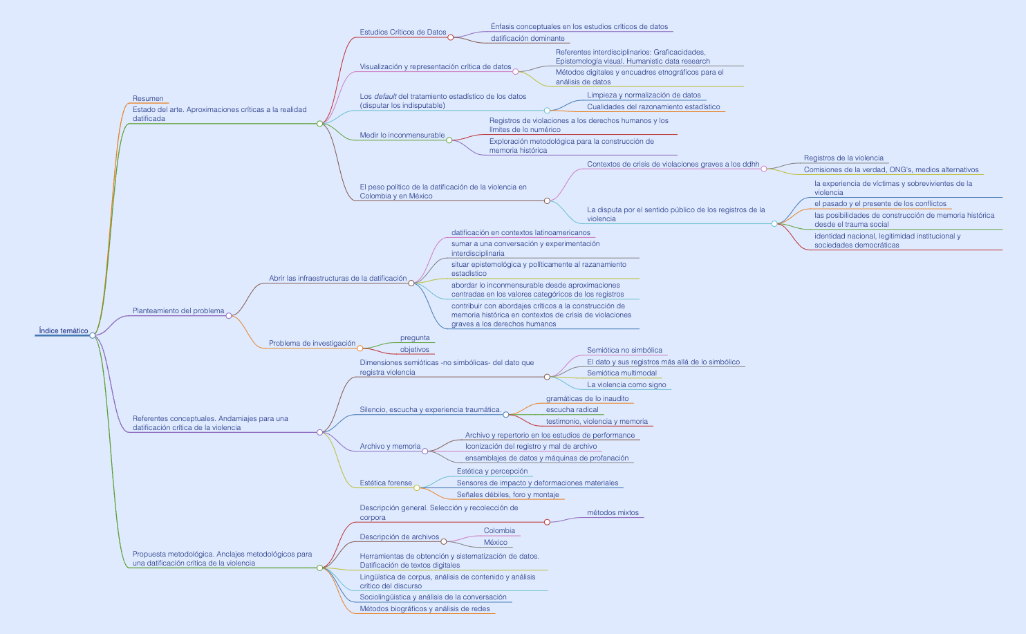 indicediagrama
