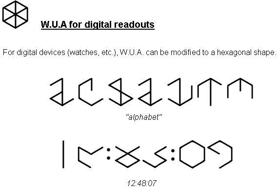 WUA for digital readouts
